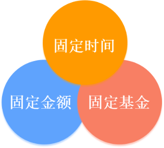 诺德基金：这个升级版的定投策略，靠谱吗？