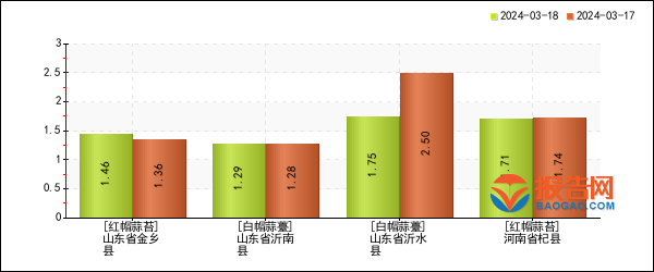 2024年4月10日今日硼砂价格最新行情消息