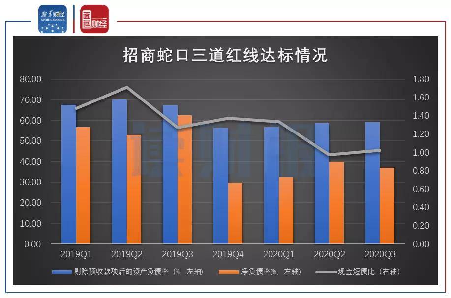 开源证券给予招商蛇口买入评级