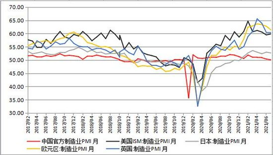 在长短债之间应该如何抉择？