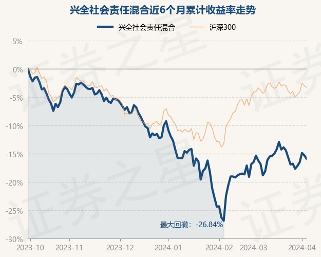 泓德基金荣获证券之星资本力量2023年度最具社会责任公募基金奖