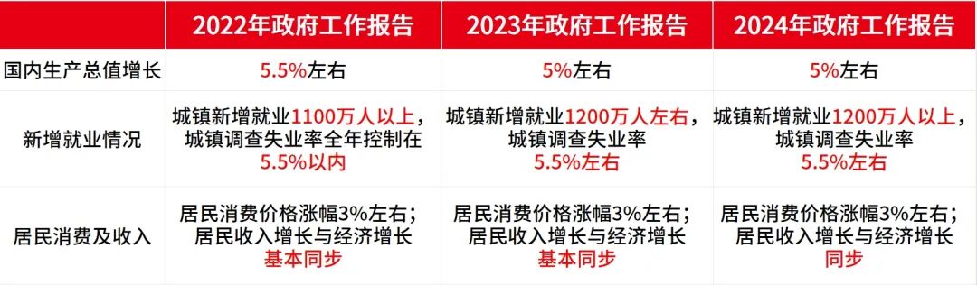 兄弟科技：公司客户广泛分布于饲料、食品饮料、日化、医药、颜料、皮革制品等下游行业