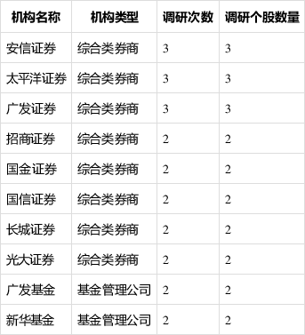 嘉欣丝绸：接受申万宏源证券等机构调研