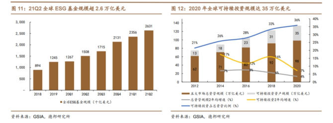 ESG基金大起底：五大特征凸显 三大隐忧待解