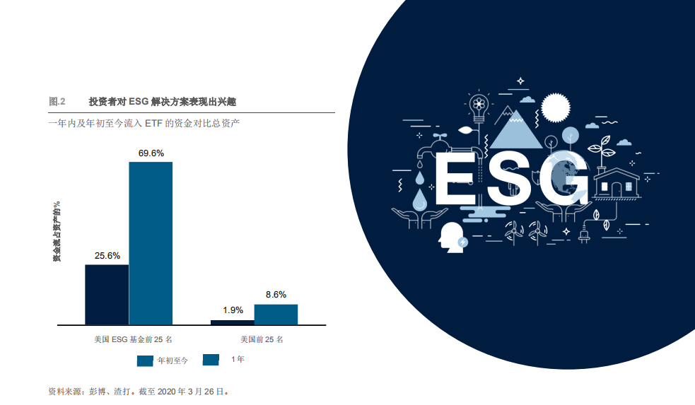 ESG基金大起底：五大特征凸显 三大隐忧待解