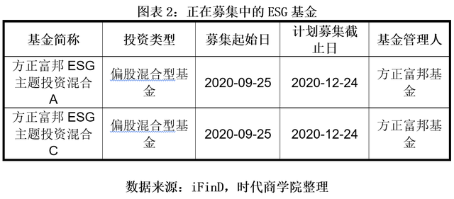 ESG基金大起底：五大特征凸显 三大隐忧待解