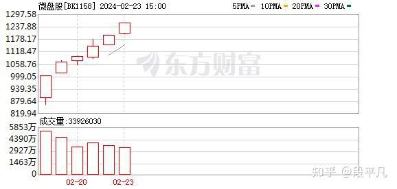 19只ETF公告上市，最高仓位97.05%