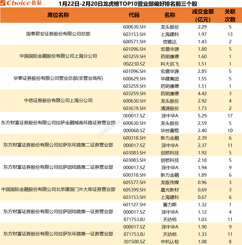 深城交龙虎榜数据（4月11日）