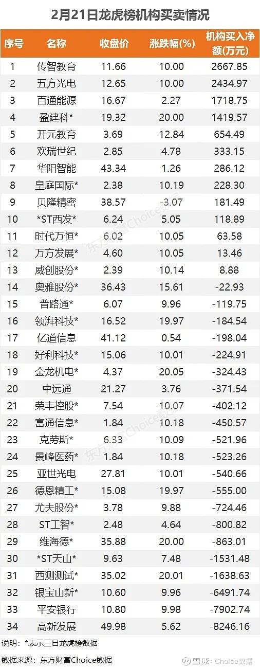 深城交龙虎榜数据（4月11日）