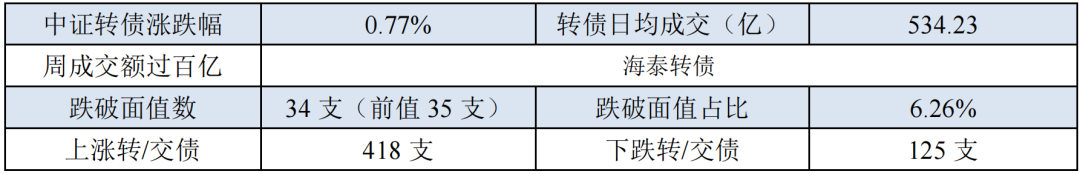 贵州轮胎：“贵轮转债”赎回登记日为4月24日