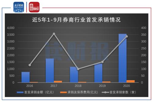 券商自营“胜负手”：中信、华泰、中金跻身“百亿俱乐部”