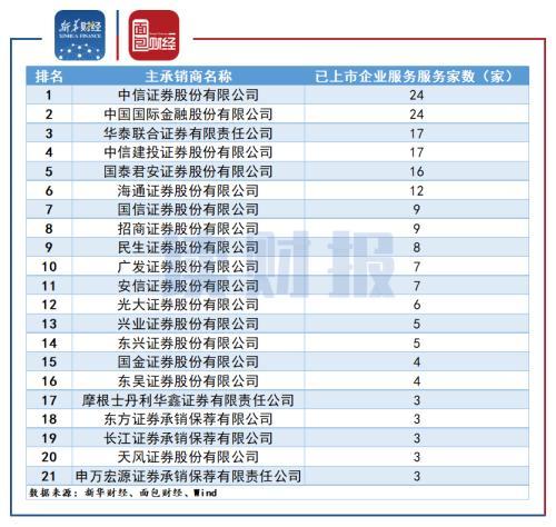 券商自营“胜负手”：中信、华泰、中金跻身“百亿俱乐部”