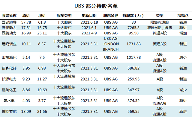 中邮证券给予西部超导买入评级，高温合金、超导产品增长显著，钛材需求有望恢复