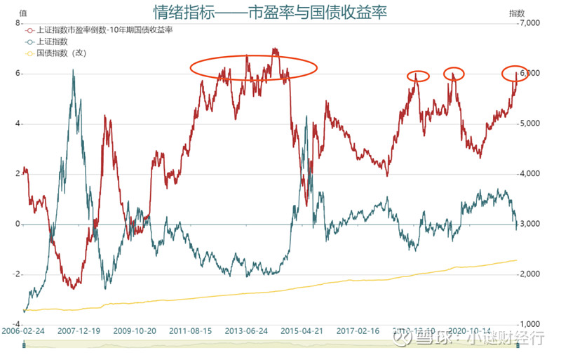 加仓中长期国债