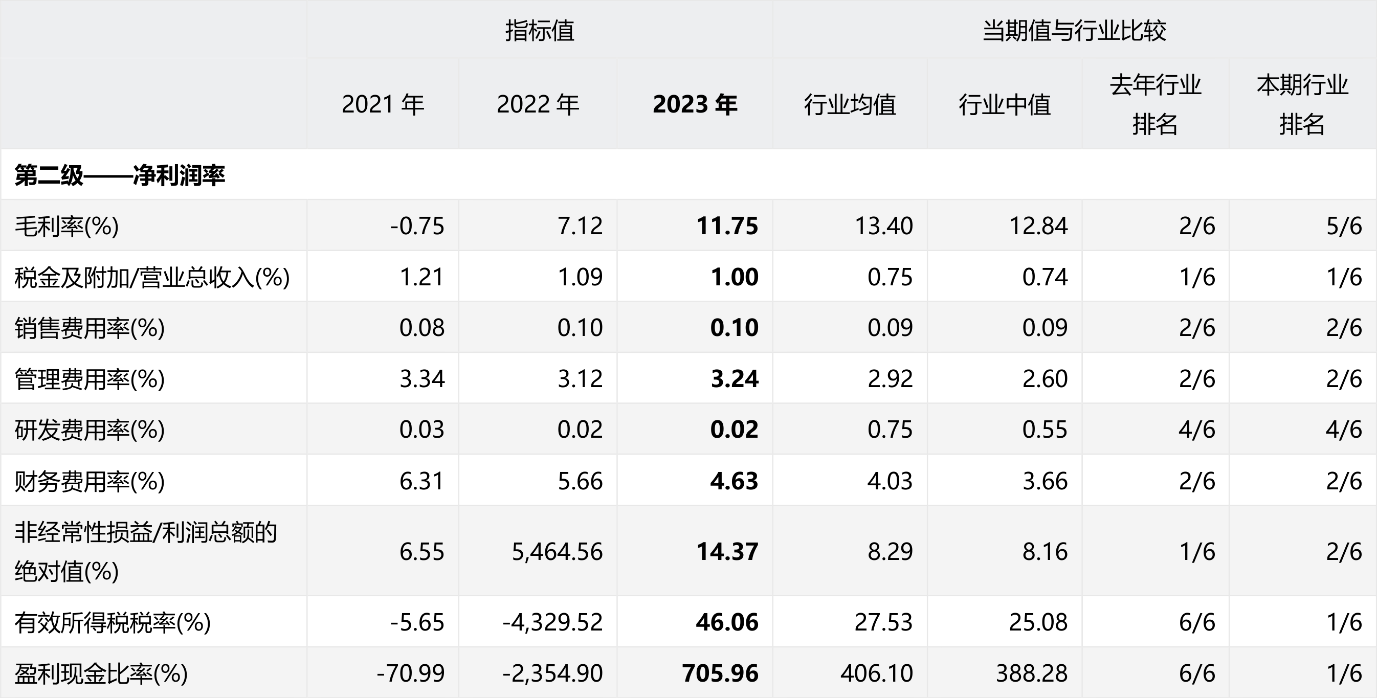 东吴证券给予双环传动买入评级，2023年年度报告点评：2023Q4业绩符合预期，公司长期成长空间广阔