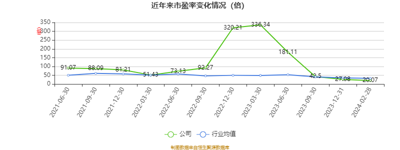 中科星图：2023年度净利润约3.43亿元，同比增加41.1%