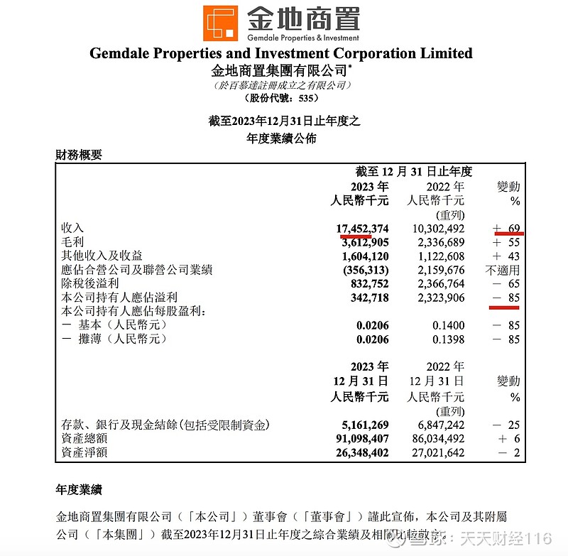 中科星图：2023年度净利润约3.43亿元，同比增加41.1%