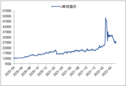 （2024年4月15日）今日沪镍期货和伦镍最新价格查询