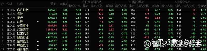 汇金增持提振市场信心，机构高仓位布局等待第二波行情