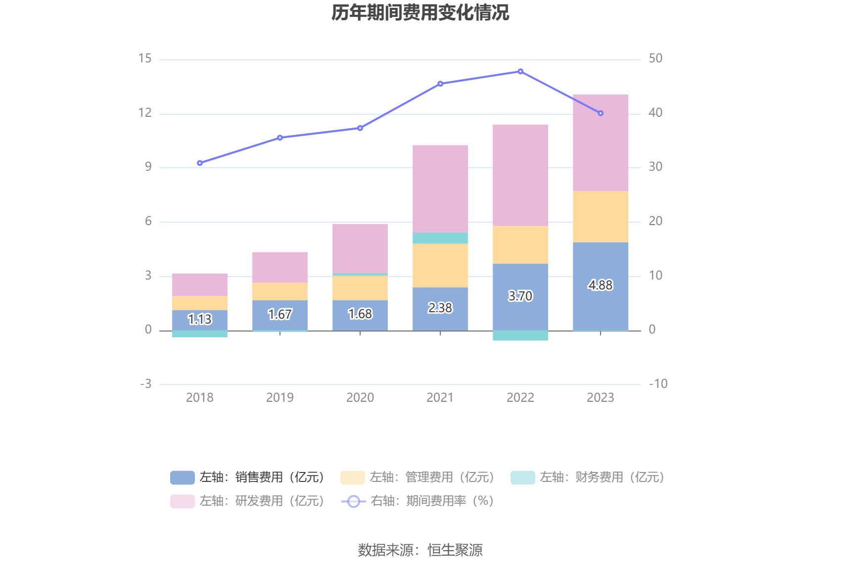 保险业薪酬指南：中国平安高管夺冠，其他几家表现如何？