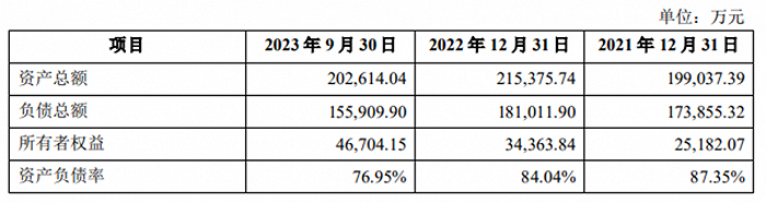 *ST佳沃：公司2023年财务数据经审计机构审计后已于2024年3月13日披露