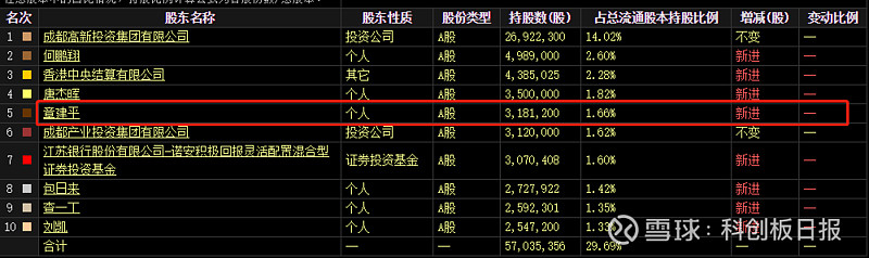 算力牛股突发！关键人物被辞退？