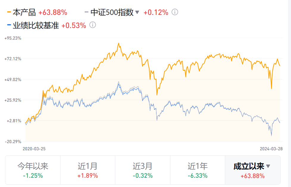 小微盘加速狂飙！把握中证2000ETF华夏（562660）低位配置区间