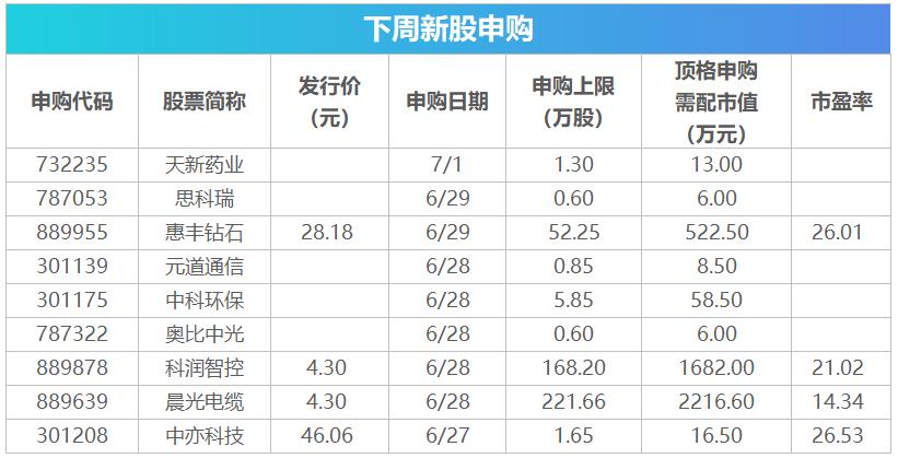 惠丰钻石：收到北交所年报问询函