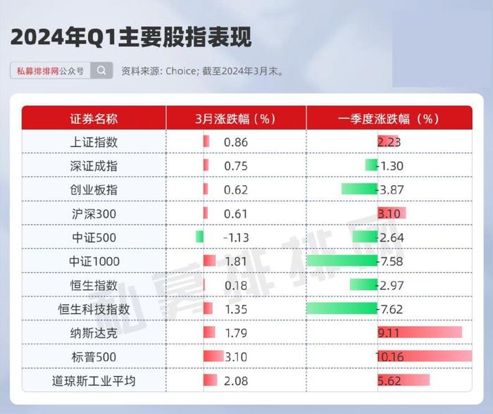 一季度仅2只现金类产品七日年化均值超3%，新产品及新设份额抢占高收益榜单丨机警理财日报