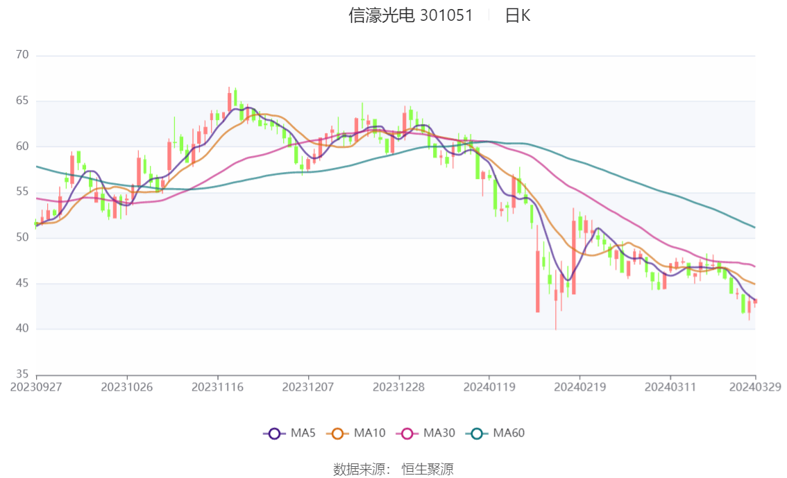 公告精选：露笑科技等多家公司一季度业绩预增；爱博医疗2023年度拟10转8派4.9元