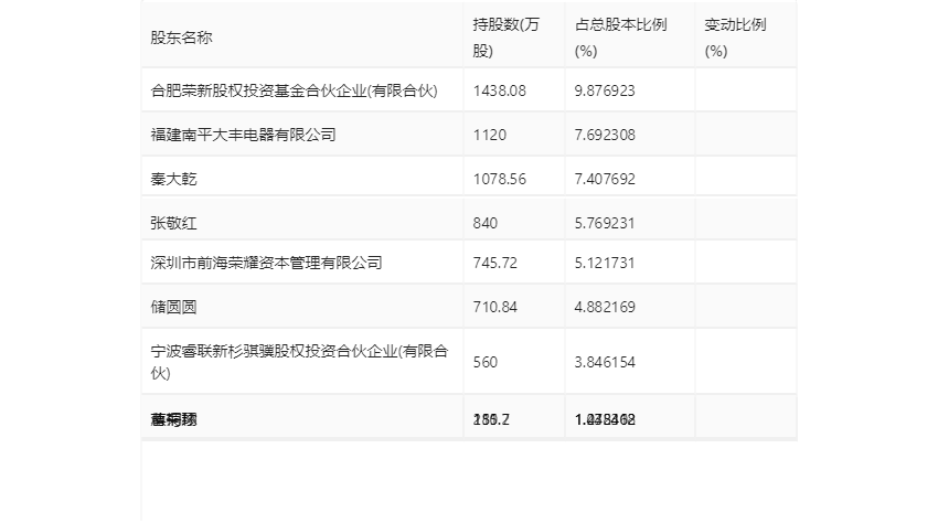 公告精选：露笑科技等多家公司一季度业绩预增；爱博医疗2023年度拟10转8派4.9元