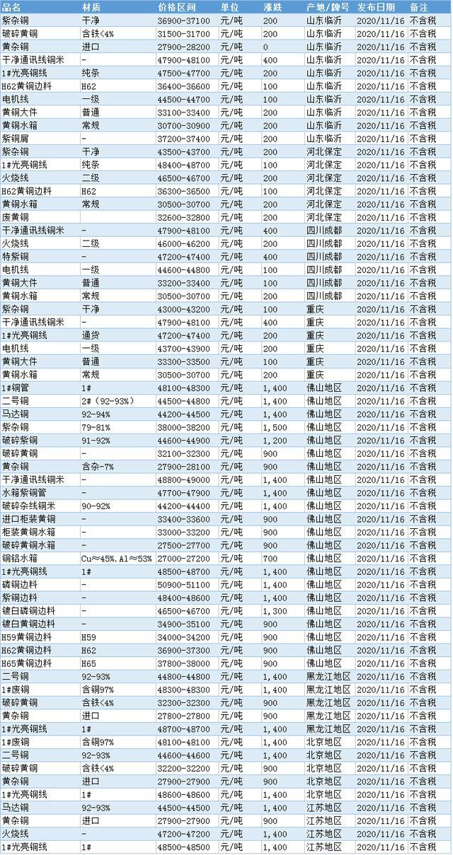 （2024年4月18日）今日沪铜期货和伦铜最新价格行情查询