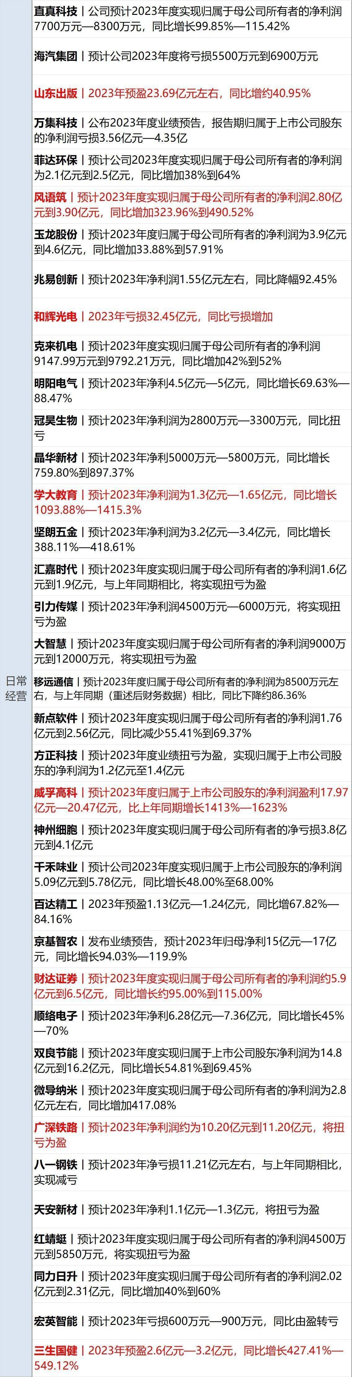 金融早参 | 四川农商联合银行挂牌开业，注册资本220亿