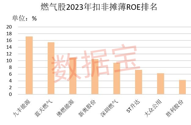 珀莱雅2023年度营收和净利润再创历史新高