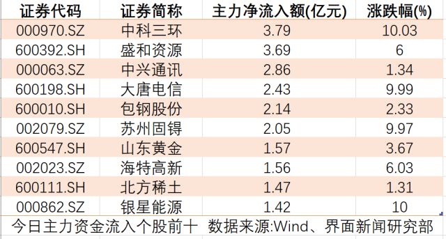 多只银行股创历史新高！资金持续流入，这些银行股业绩预增