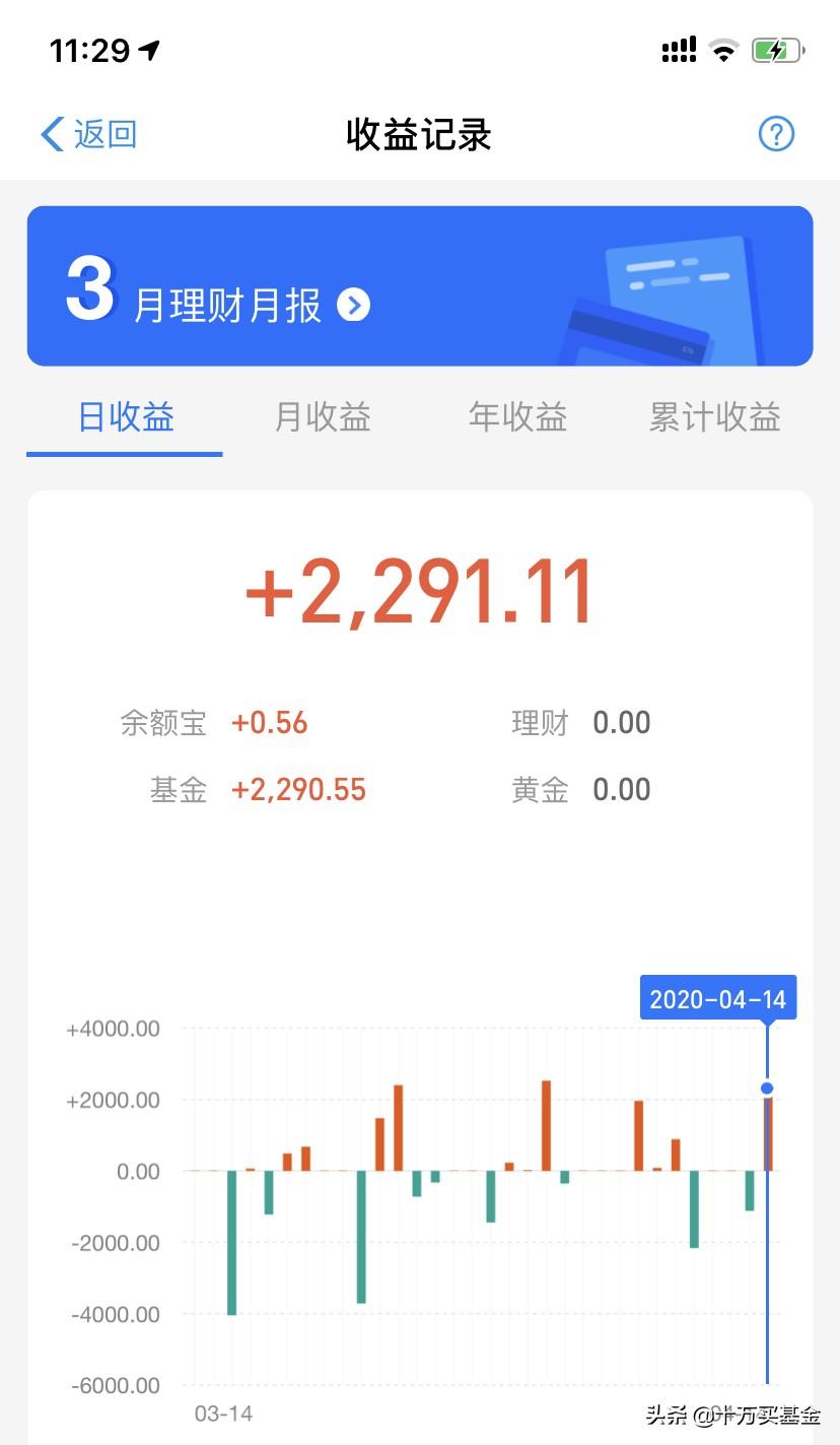 上银基金每天都要向上鸭|听说最近回本的基民，都准备赎回了？