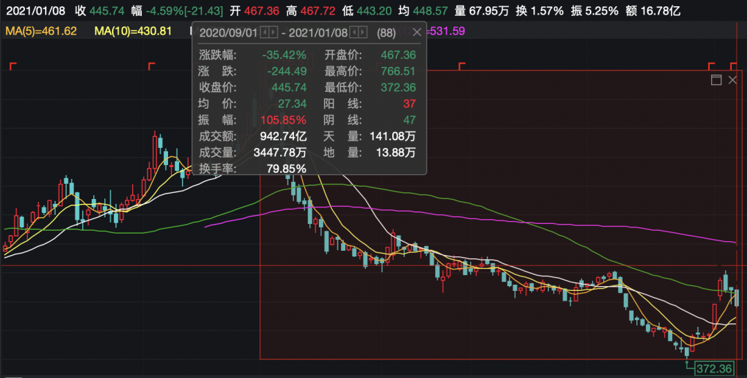 天风证券给予安利股份买入评级，24Q1经营延续良好态势