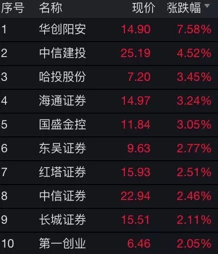 天风证券给予安利股份买入评级，24Q1经营延续良好态势