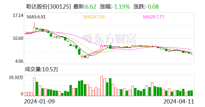 漳州发展：2023年度净利润约7845万元，同比增加2.49%