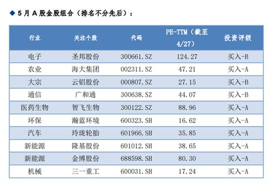 券商今日金股：5份研报力推一股（名单）