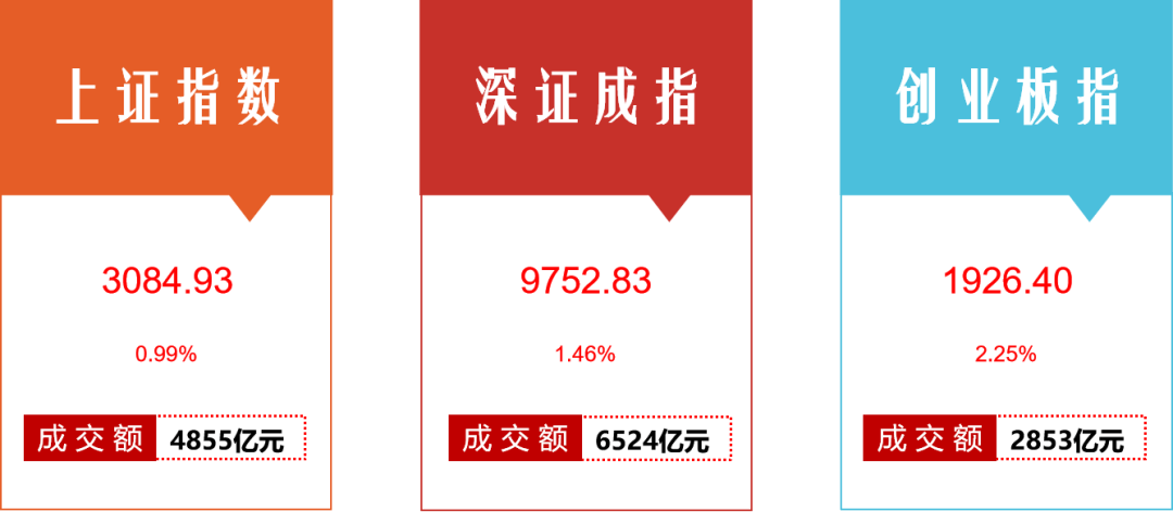 蒙娜丽莎：公司计提各项资产减值准备金额合计约2.25亿元