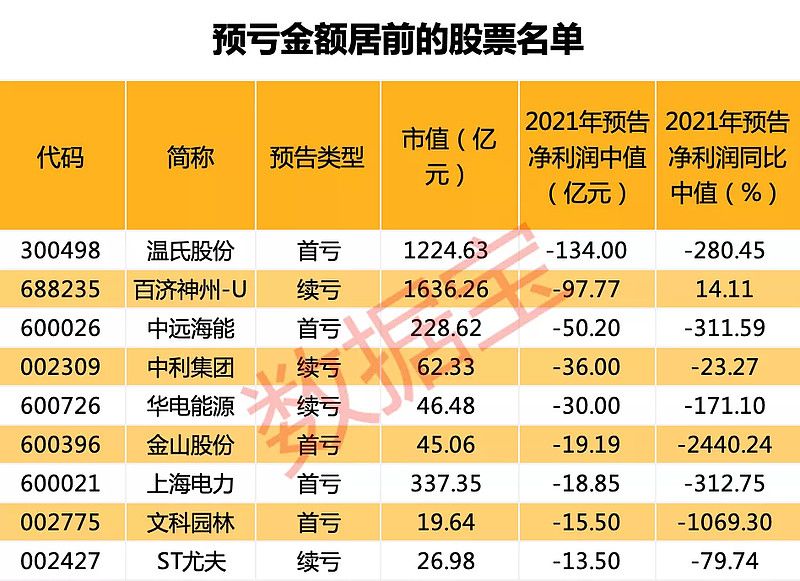 多只业绩预增股下周解禁