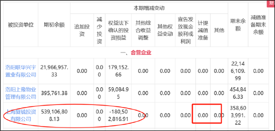 东鹏控股：本次计提信用减值准备及资产减值准备，导致2023年度利润总额减少约2.1亿元