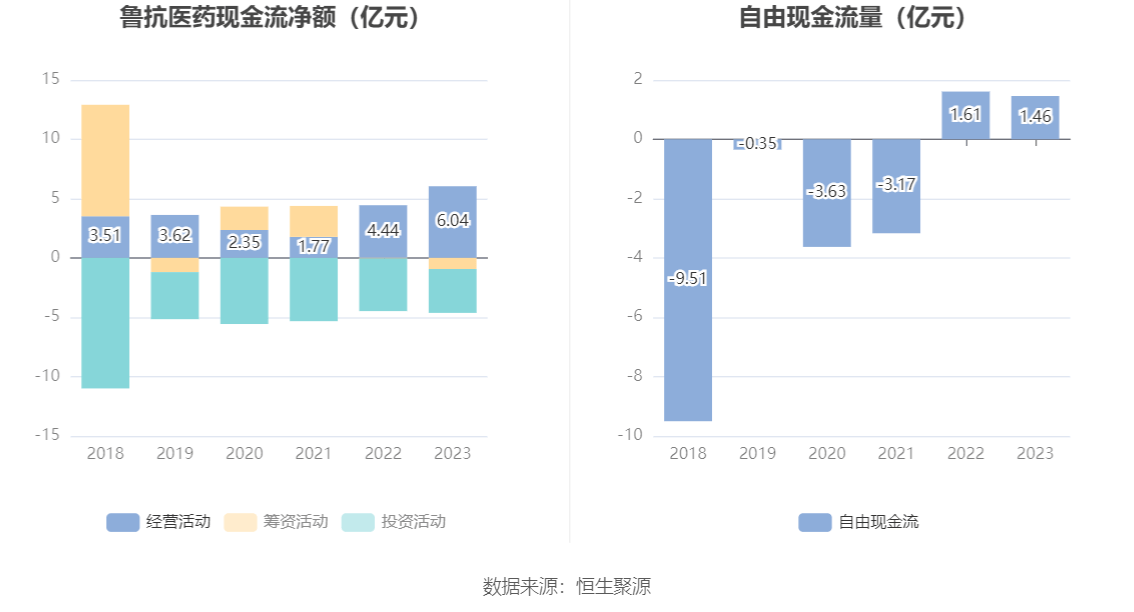 通灵股份：2024年第一季度净利润约3578万元，同比下降3.77%