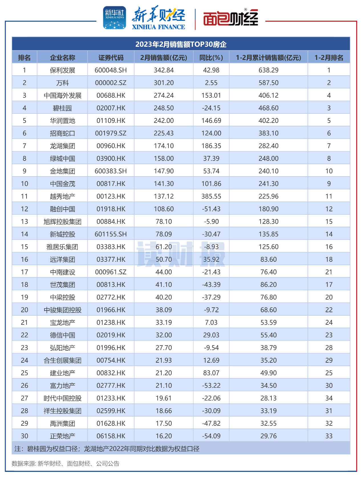 年报解读｜我乐家居2023年规模扩张明显降速，对恒大等应收账款占全年营收近3成