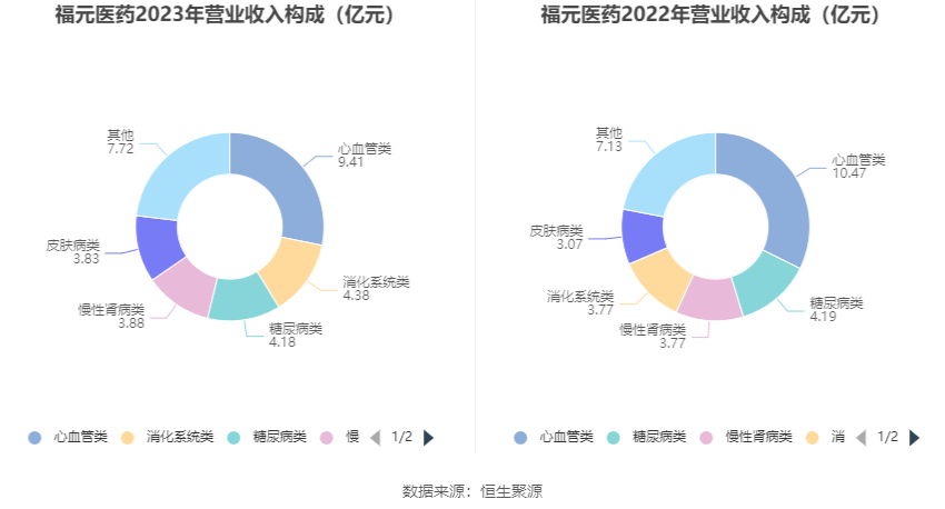 开普检测：2023年净利同比降14.81% 拟10转3派3元