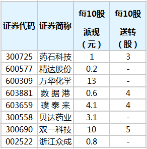 国海证券给予万华化学买入评级，点评报告，近期获13份券商研报关注，目标均价涨幅22.36%