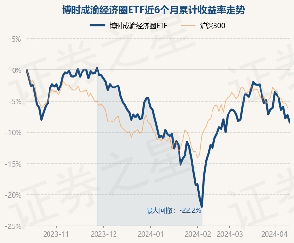 黄金板块回调，黄金基金ETF（518800）跌1.3%，成交额超1.2亿元