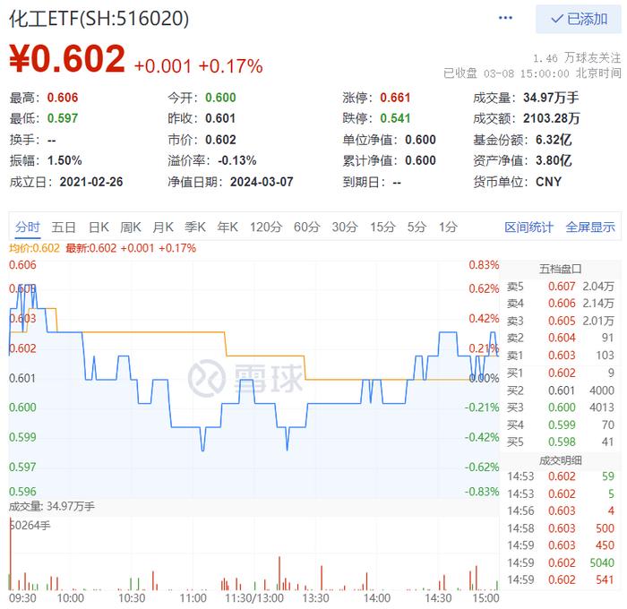 【ETF观察】2月26日股票ETF净流出194.76亿元