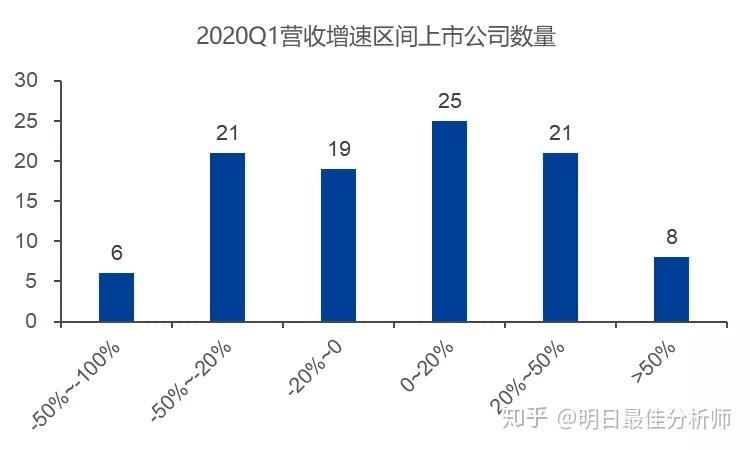 科创板年报披露大幕开启！